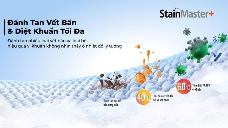 Giặt nước nóng StainMaster+ với khả năng diệt khuẩn 99.99%
