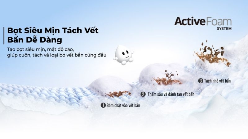 Công nghệ Active Foam trên máy giặt Panasonic NA-FD95VR1BV