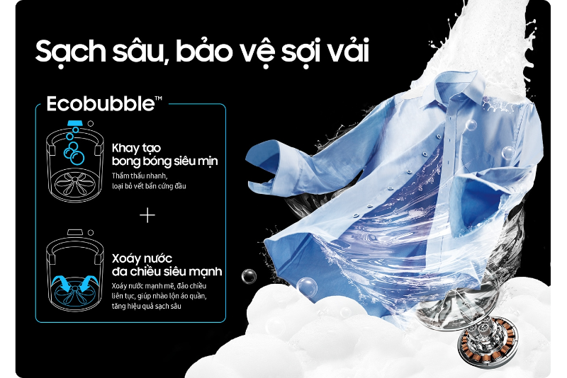 Máy giặt Samsung WA14CG5745BVSV 14 kg - hình 5