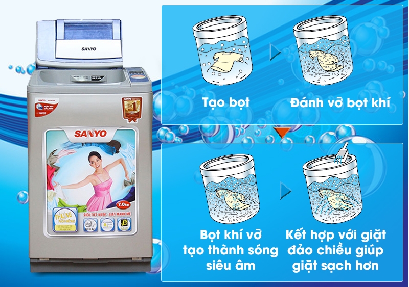 may giat sanyo asw u700z1t