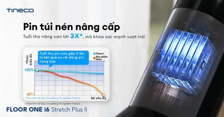 Máy hút bụi lau sàn Tineco Floor One i6 Stretch Plus II - hình 9