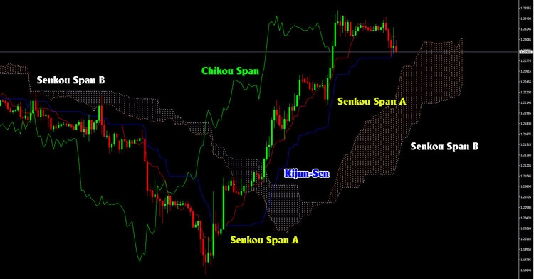 may-ichimoku-la-gi-2.jpg