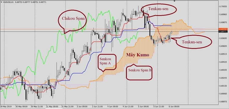 may-ichimoku-la-gi-3.jpg