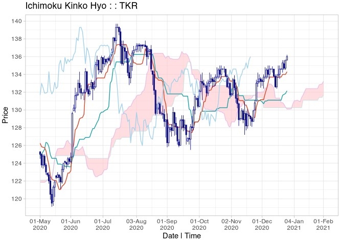 may-ichimoku-la-gi-8.jpg