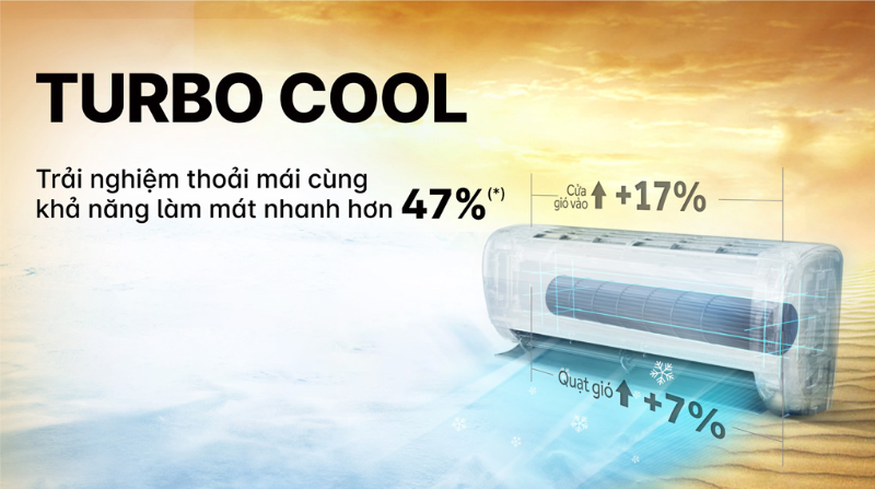 Máy lạnh Aqua Inverter 1.5 HP AQA-RV13QC (hình 4)