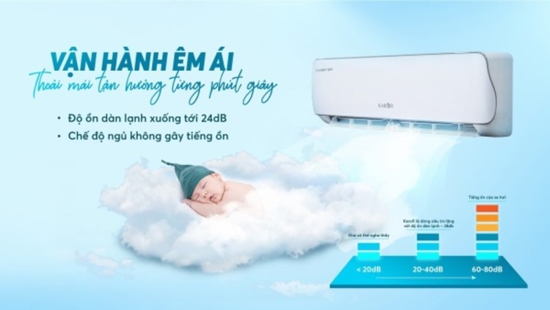 máy lạnh Karofi 5