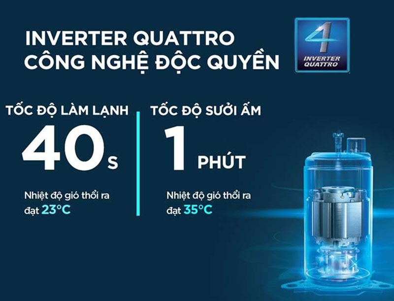 Công nghệ Inverter Quattro trên máy lạnh Midea
