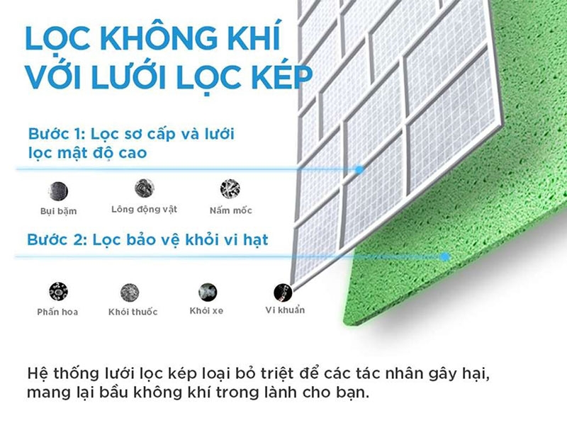 Lọc không khí với lưới lọc kép trên máy lạnh Midea