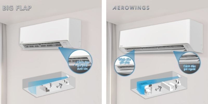 máy lạnh Panasonic CU/CS-PU9AKH-8 thổi gió tự động, lan tỏa đều khắp phòng
