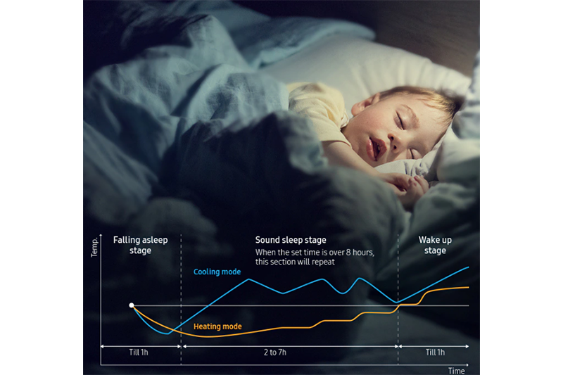 máy lạnh Samsung Inverter 1 HP AR10CYFAAWKNSV (hình 6)