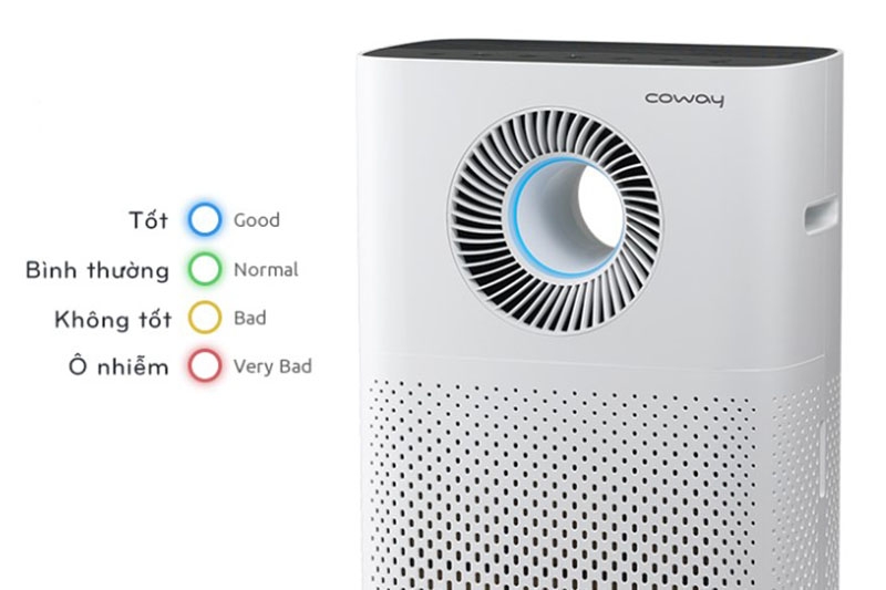 Máy lọc không khí Coway (hình 7)