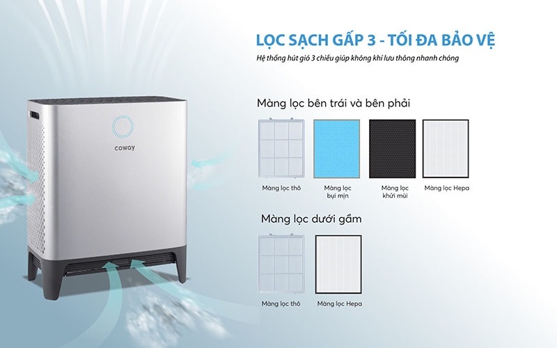 Máy lọc không khí Coway (hình 8)