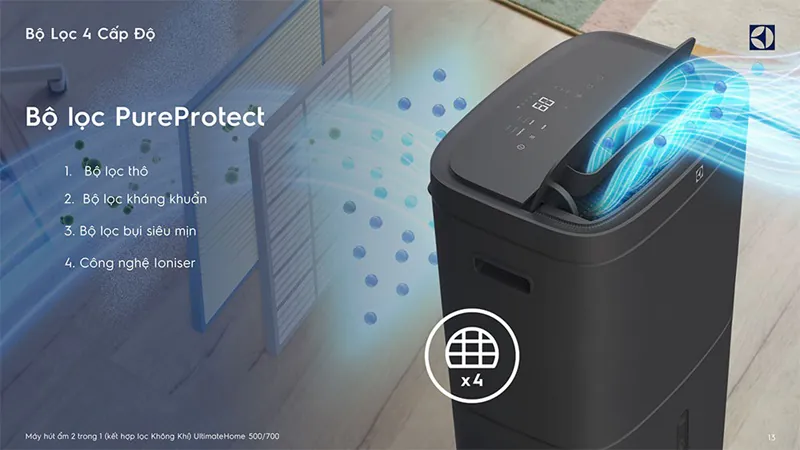 máy lọc không khí Electrolux tốt nhất 2025 2