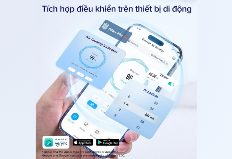 Máy lọc không khí Levoit Everest Air 70W (hình 7)