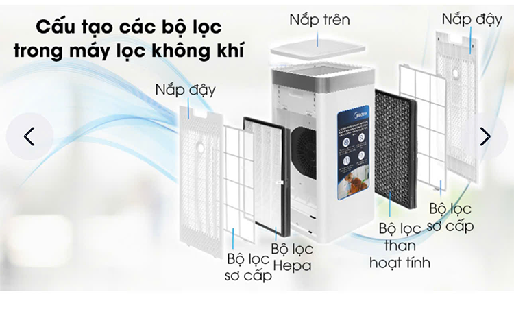 Máy lọc không khí Midea có tốt không? (hình 6)