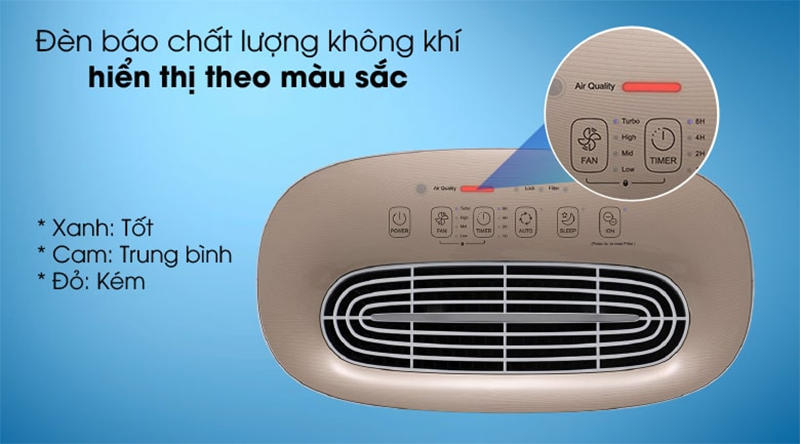 Máy lọc không khí Midea có tốt không? (hình 8)