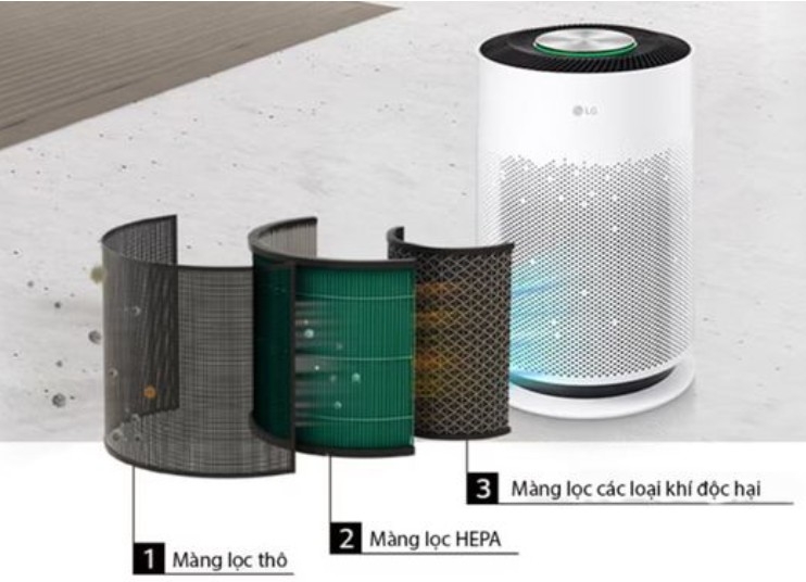 Màng lọc hiệu suất cao và CADR là những tiêu chí quan trọng khi chọn máy lọc không khí