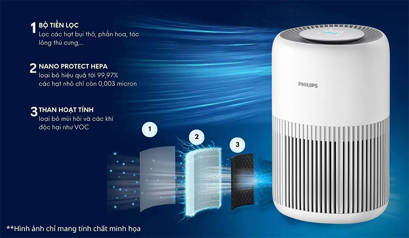 Máy lọc không khí Philips có tốt không (hình 4)