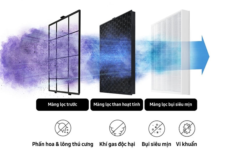 Máy lọc không khí Samsung (hình 4)