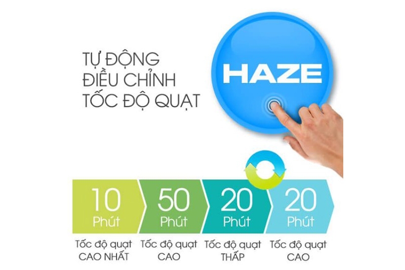 Máy lọc không khí Sharp (hình 2)