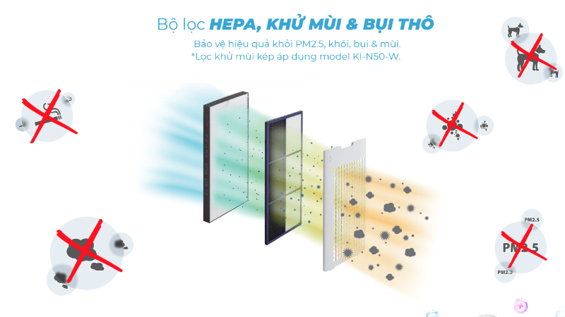 Máy lọc không khí Sharp KI-N50V-W 51W (hình 3)