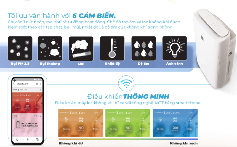 Máy lọc không khí Sharp KI-N50V-W 51W (hình 4)