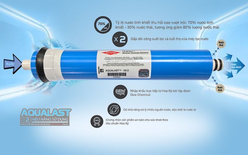 Cấu tạo của máy lọc nước Aqualast 9 lõi