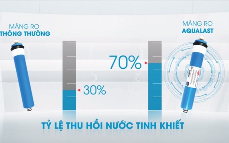 Máy lọc nước Aqualast 9 lõi sử dụng màng lọc RO DOW Aqualast Filmtec
