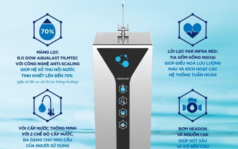 Máy lọc nước Aqualast 9 lõi có tốt không
