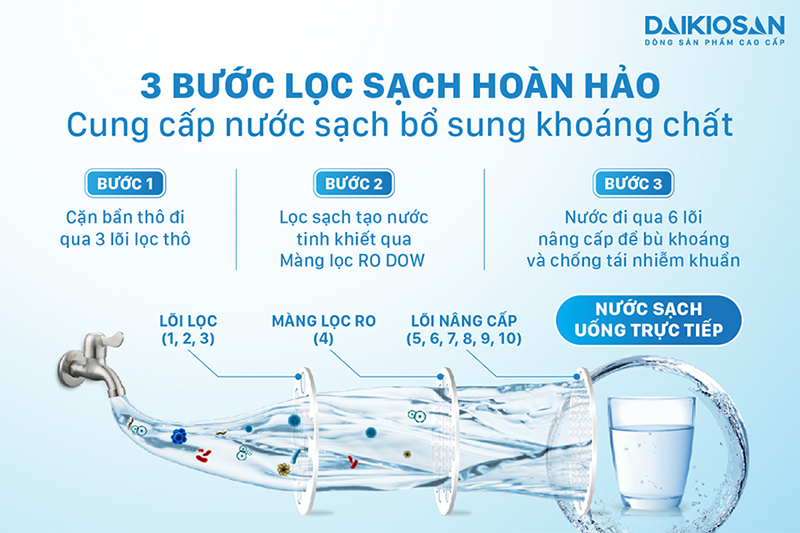 máy lọc nước Daikiosan có tốt không (hình 6)