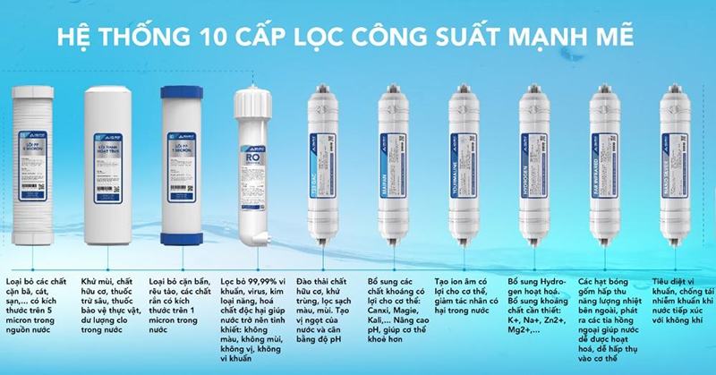 Máy lọc nước Hòa phát (hình 5)