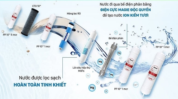 M&aacute;y lọc nước ion kiềm loại n&agrave;o tốt nhất 2026? (H&igrave;nh 1)