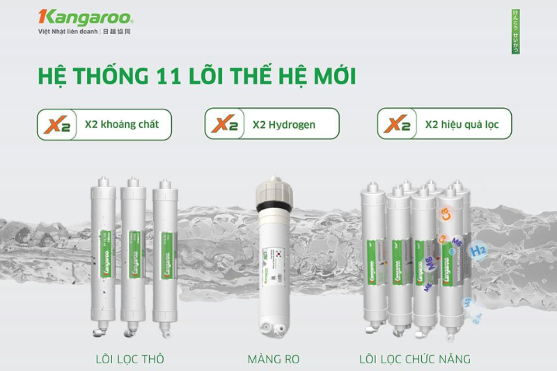 máy lọc nước Kangaroo tốt nhất 2026 - hình 1