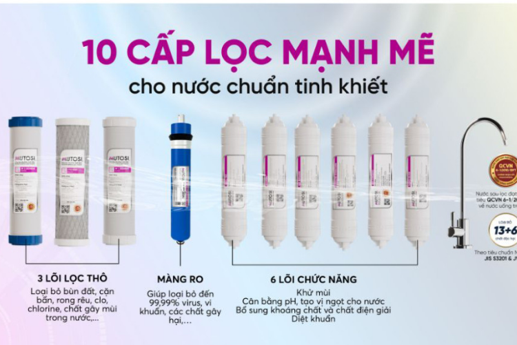 máy lọc nước mutosi mp-s68 3