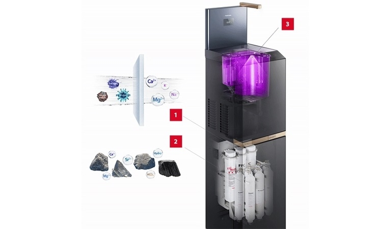 Máy lọc nước nóng lạnh cao cấp tốt nhất 2025 (Hình 3)