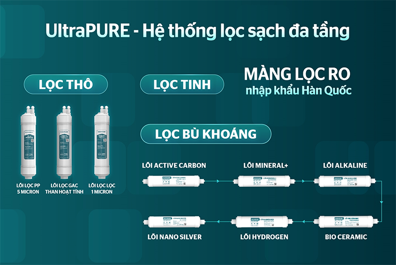 Máy lọc nước nóng lạnh RO Hydrogen Sunhouse 10 lõi SHA76620KL (hình 6)\