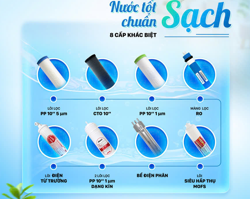Máy lọc nước nóng lạnh RO ion kiềm tươi Daikiosan 8 lõi DN369 (hình 6)