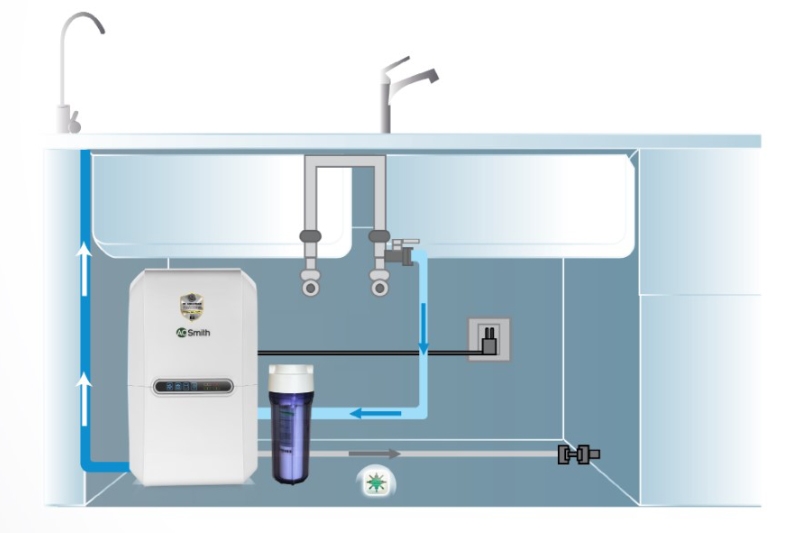 Máy lọc nước RO A.O. Smith E3 5 lõi - hình 1