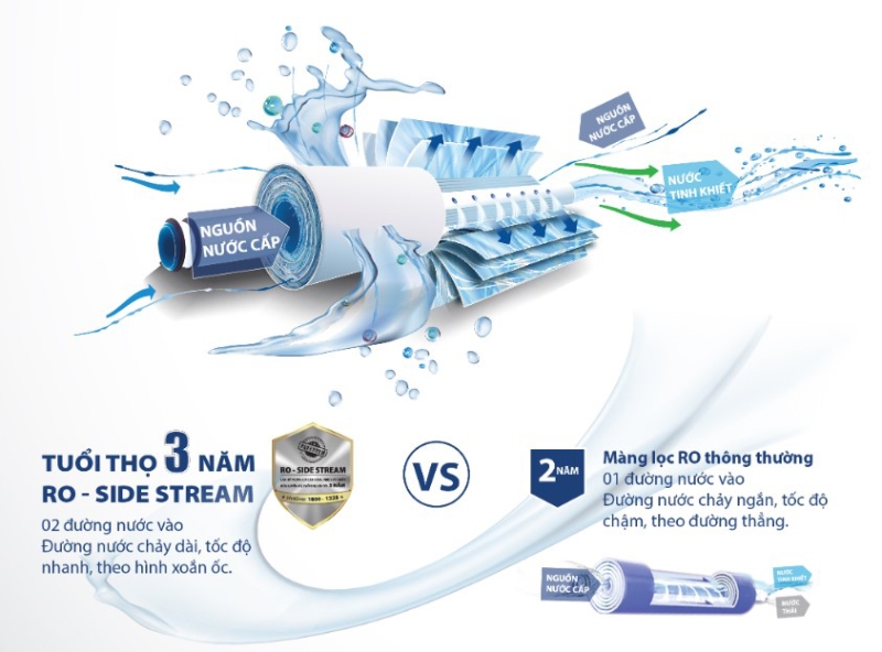 Máy lọc nước RO A.O. Smith E3 5 lõi - hình 2