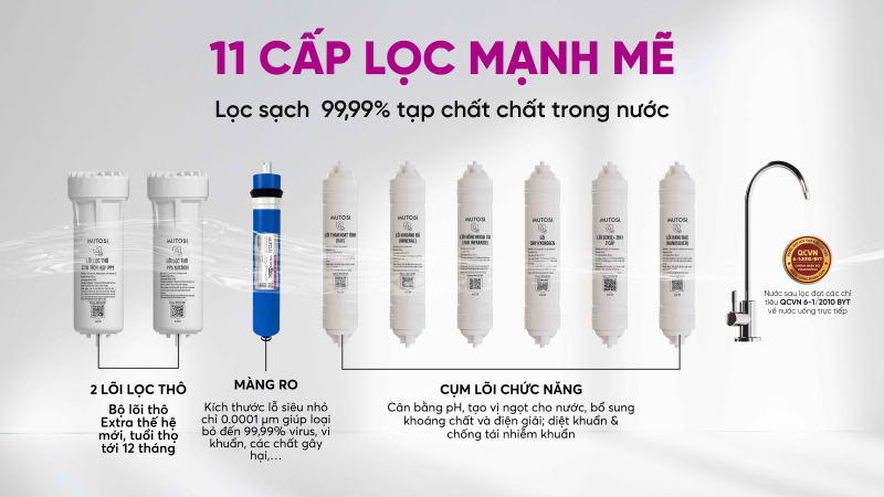 Máy lọc nước RO Hydrogen Mutosi MP-S96 9 lõi (hình 3)