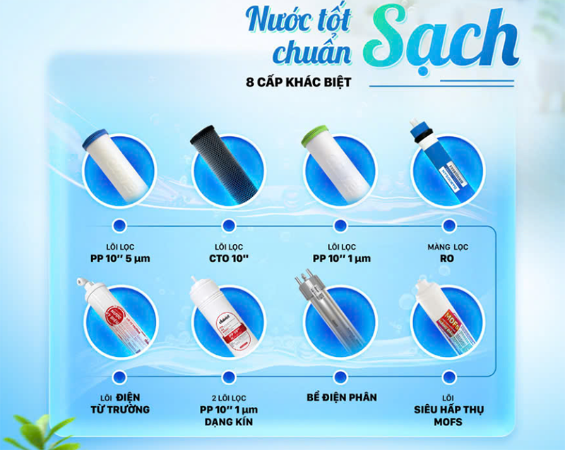 Máy lọc nước RO ion kiềm tươi Daikiosan 8 lõi DN169 (hình 6)