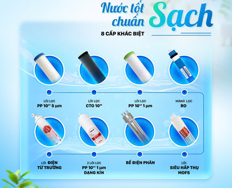 Máy lọc nước nóng nguội RO ion kiềm tươi Daikiosan 8 lõi DN269 (hình 7)