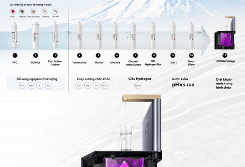 Máy lọc nước Toshiba có tốt không? (hình 9)