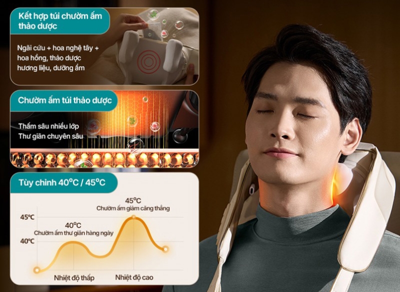 Máy massage cổ vai gáy Philips PPM3325 - hình 4