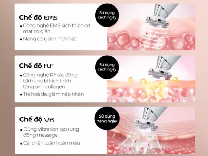 Máy nâng cơ giảm mỡ mặt và trẻ hoá da kết hợp ánh sáng sinh học Halio RevitaWave - hình 5