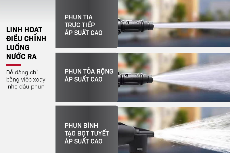 Máy rửa xe cảm ứng từ Fujihome PWX1AJ 2500W (hình 7)