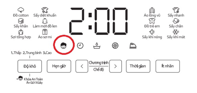 Máy sấy không bắt đầu chương trình (hình 5)