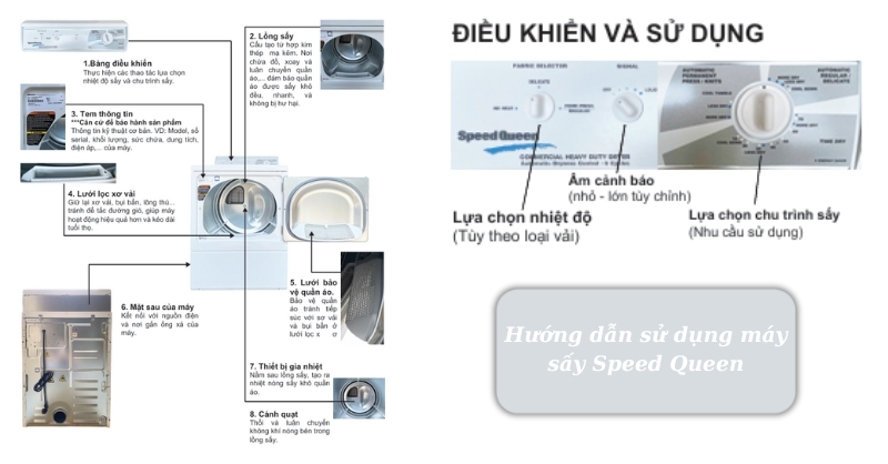 M&aacute;y Sấy Speed Queen của nước n&agrave;o 4