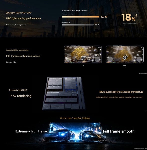 GPU G2-Ultra NX tăng hiệu năng, cải thiện ray tracing và hỗ trợ game đến 185 FPS.