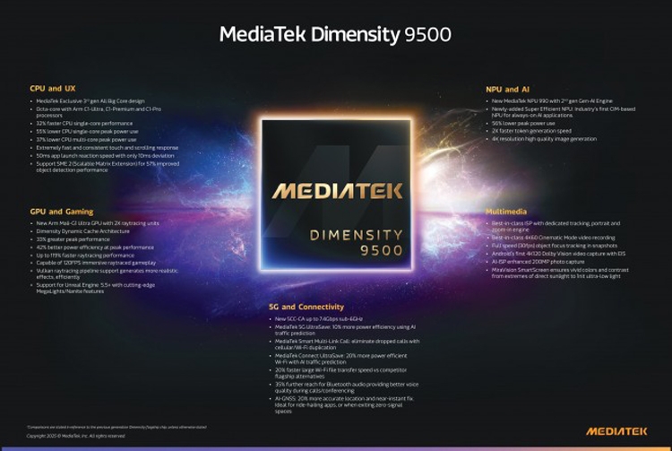 MediaTek ra mắt vi xử lý flagship Dimensity 9500 với AI và GPU mạnh vượt trội -  hình 1